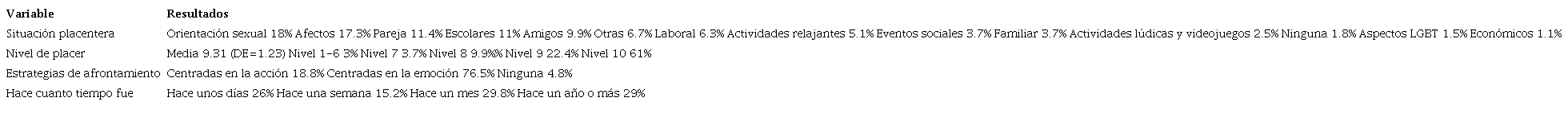 Resumen de resultados de la situaci&oacute;n placentera en muestra total