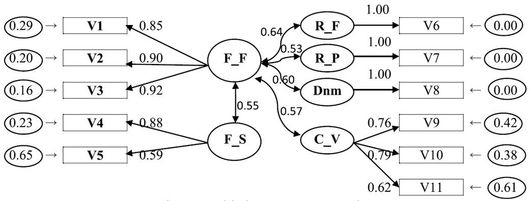 Modelo de Ecuaciones Estructurales