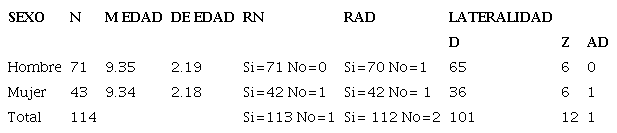 Estad&iacute;sticos de Caracterizaci&oacute;n