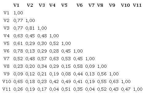 Matriz de correlaci&oacute;n