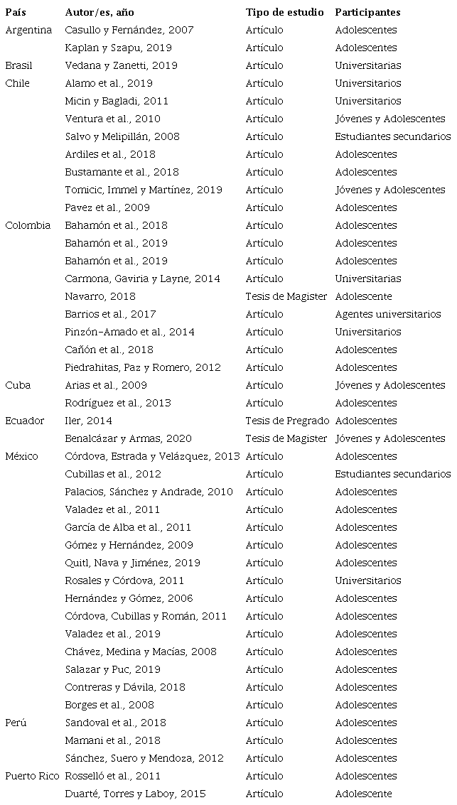 Muestra de estudios que integran esta revisi&oacute;n te&oacute;rica narrativa