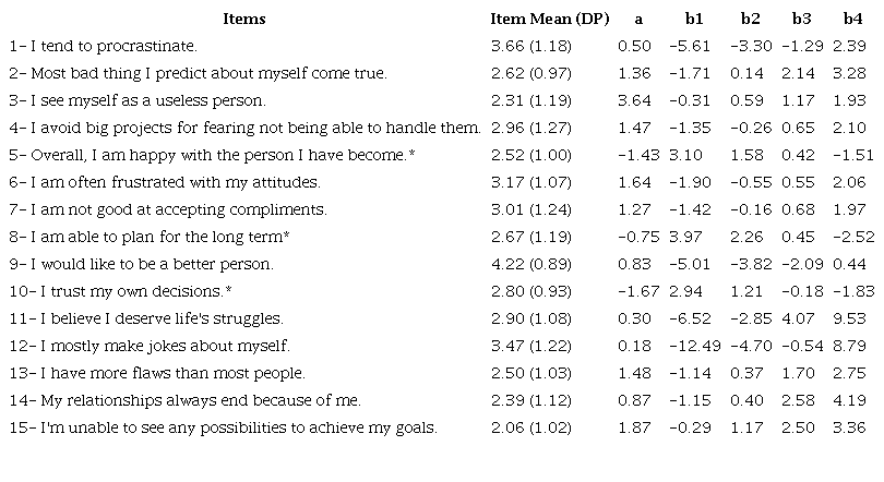 Inclination (a) and Position Parameters (b)