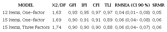 Model Fit Analysis comparison