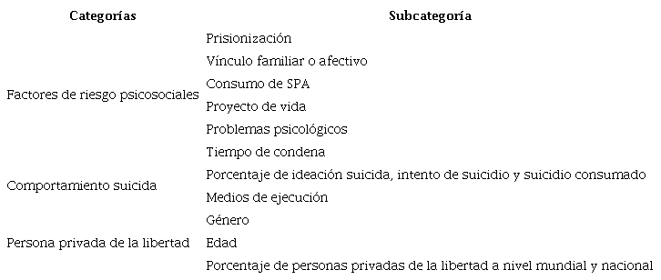 Categor&iacute;as y subcategor&iacute;as