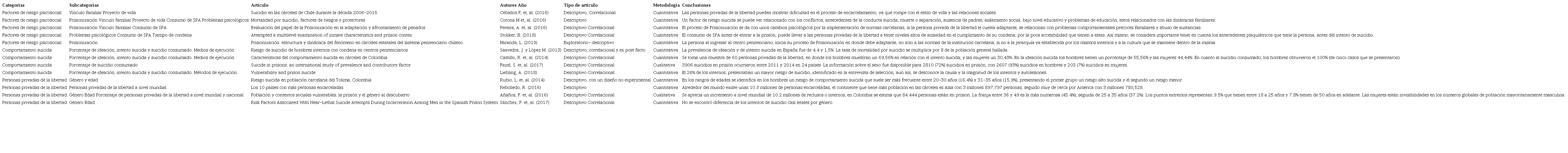 Matriz de an&aacute;lisis de informaci&oacute;n por categor&iacute;as y subcategor&iacute;as