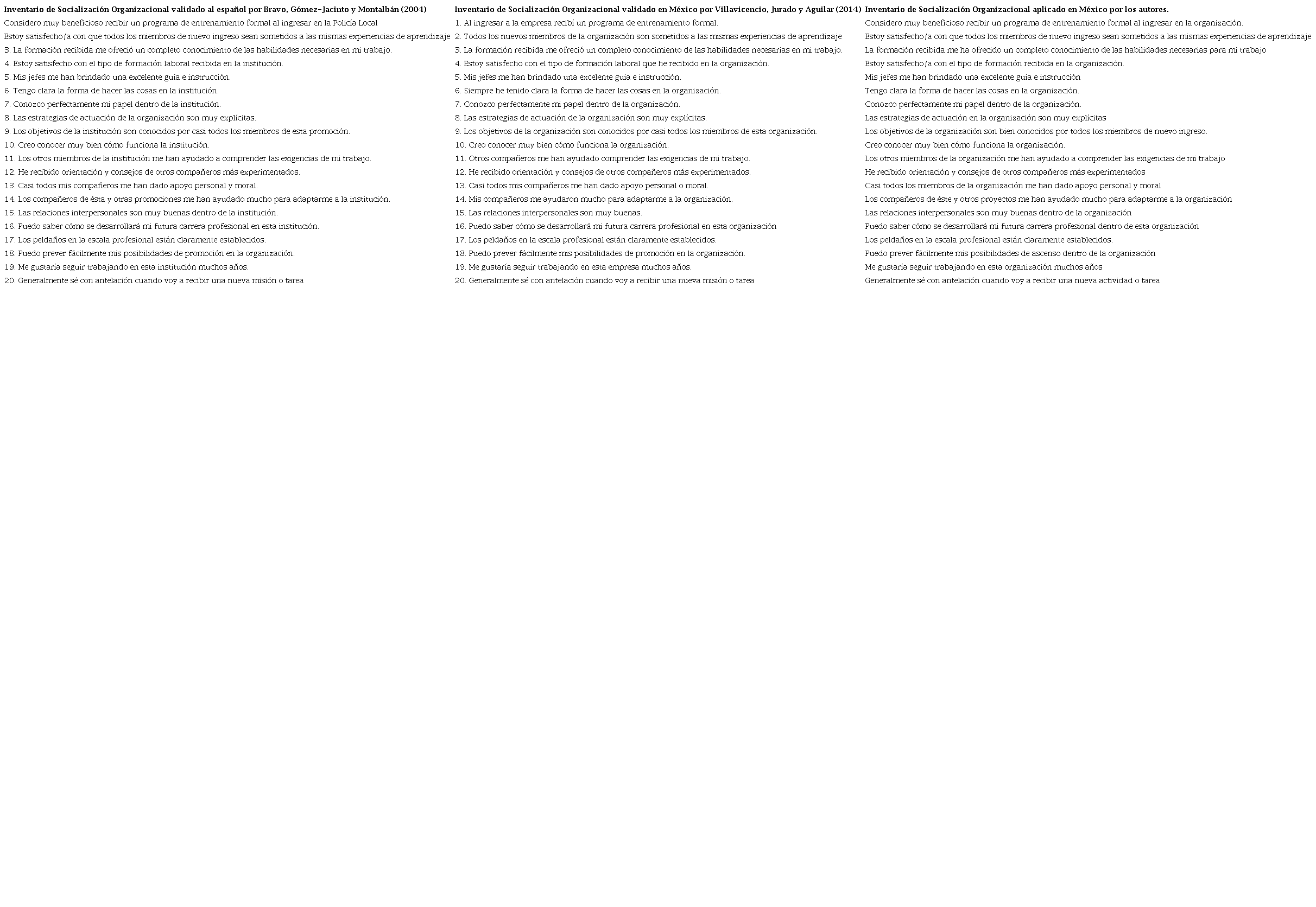 Versiones de los Reactivos del Inventario de Socializaci&oacute;n Organizacional (OSI)