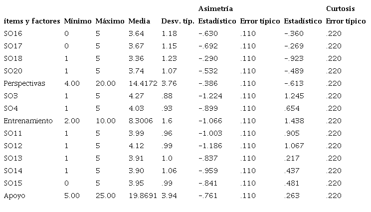 Descriptivos de &iacute;tems y factores del OSI