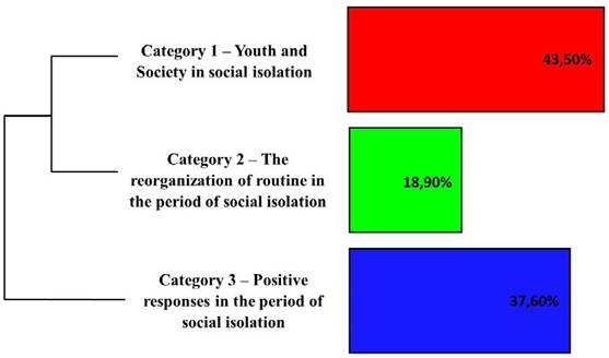 Descending Hierarchical Classification