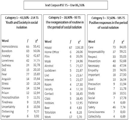 Category diagram with highlighted words