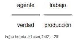 Lugares del discurso