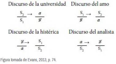 Los cuatro discursos