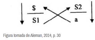 Discurso Capitalista