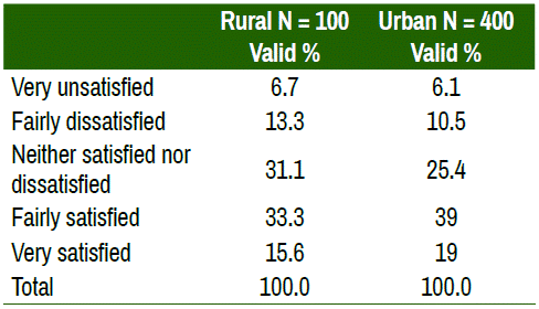 Comparison of the satisfaction of rural and urban teachers with infrastructures