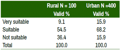 Comparison of equipment and teaching material.
