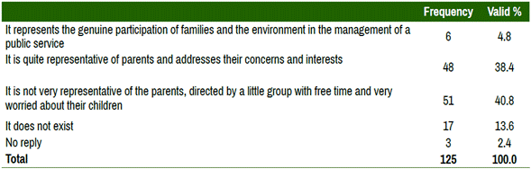Fathers and Mothers Association (AMPA)