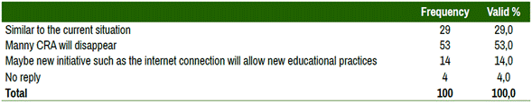 The future of rural schools in ten years.