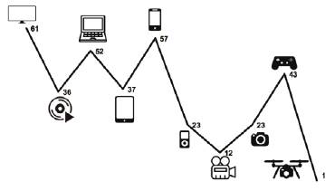 Acceso a medios de comunicación