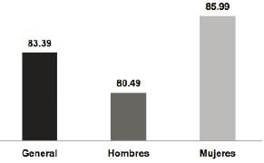 Nivel de alfabetización mediática de la muestra total.