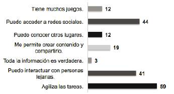 Características de Internet.