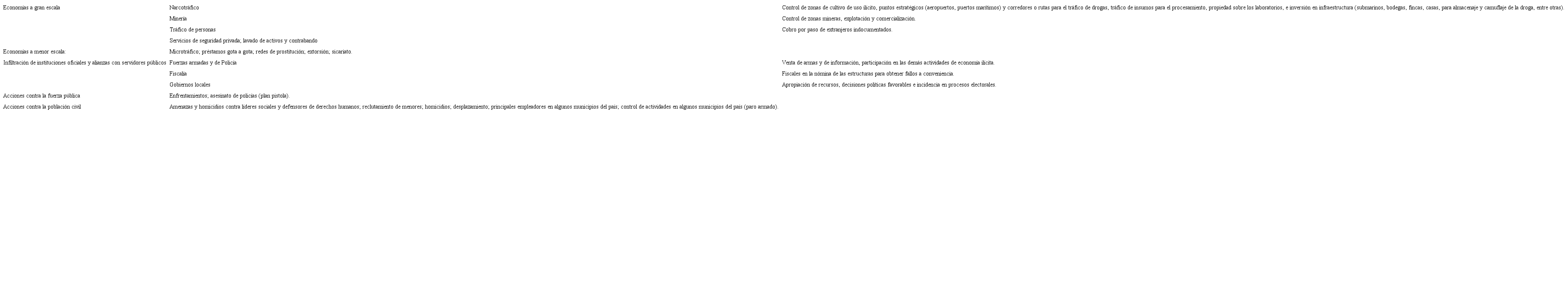 Acciones de los grupos para militares.