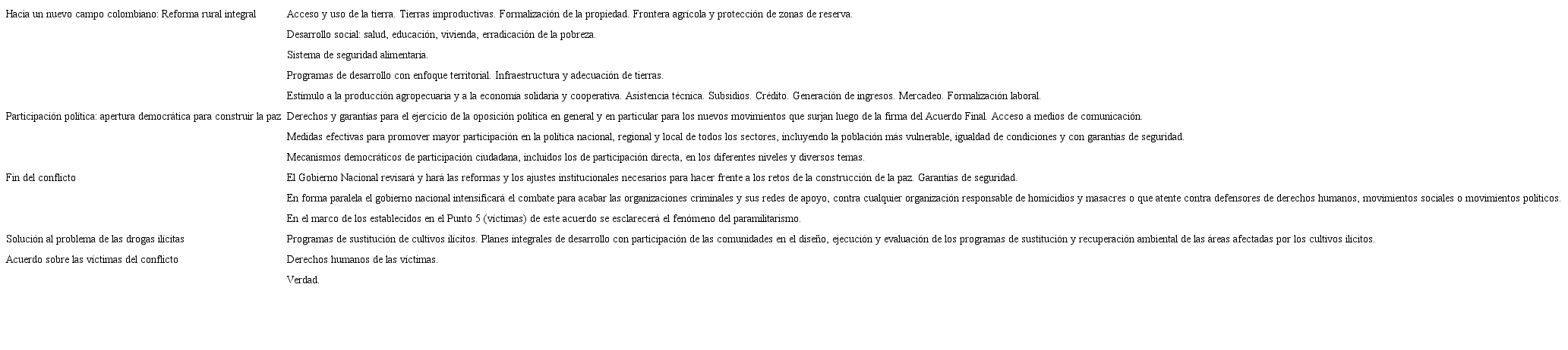 Puntos para la agenda de negociación.