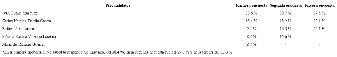 Proceso de selecci&oacute;n del candidato propio mediante encuestas 2018.