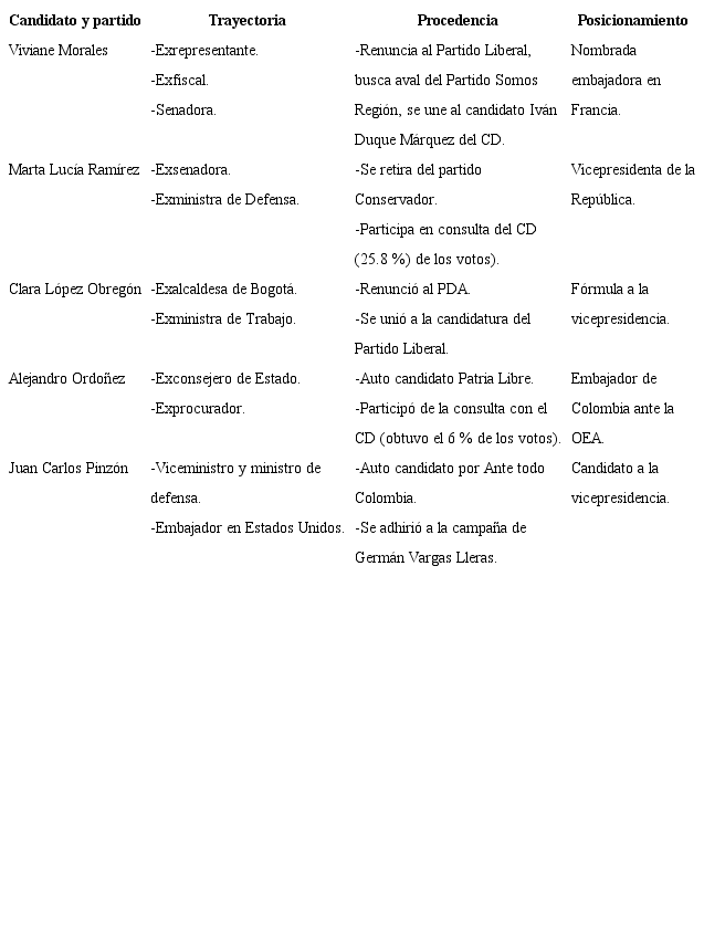 Candidatos no partidistas con prop&oacute;sitos secundarios.
