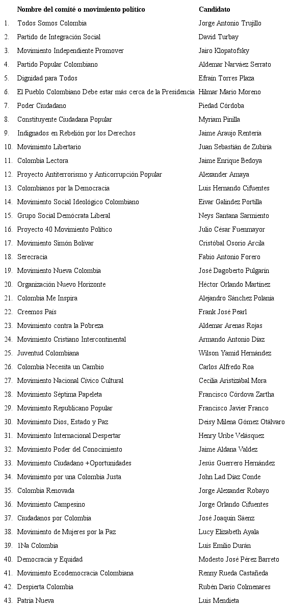 Candidaturas ficticias.