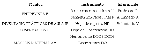 Sistema de c&oacute;digos para la identificaci&oacute;n de la procedencia de los datos