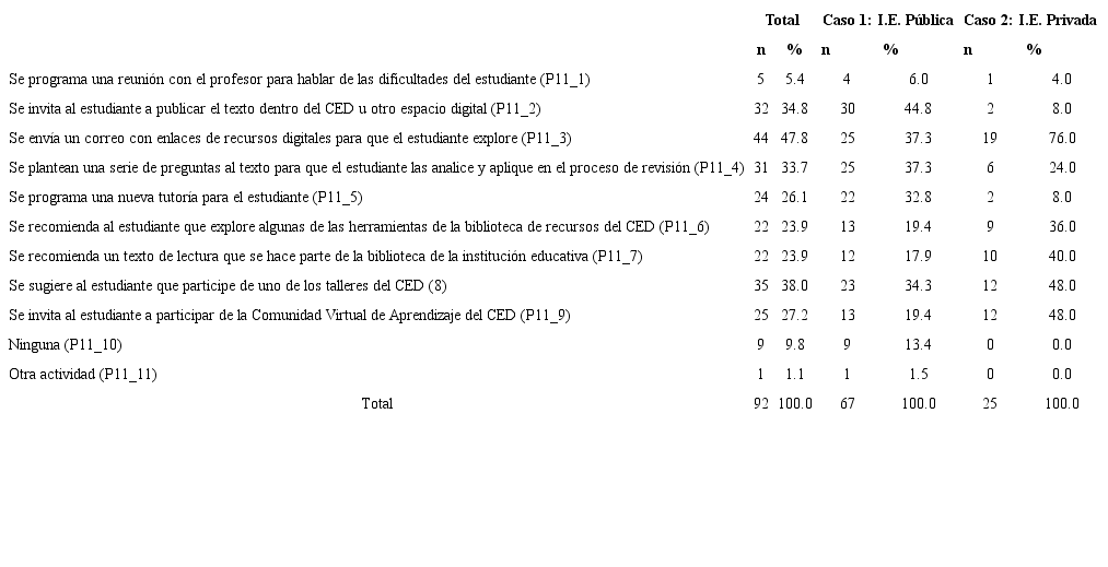 Actividades de apoyo