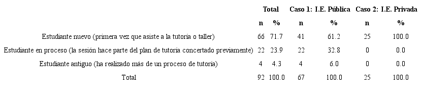 Perfil del estudiante