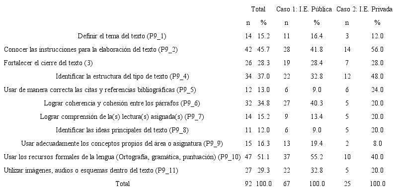 Motivo de la tutoría