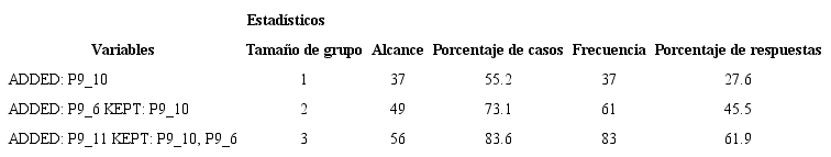 Mejor alcance y frecuencia por tamaño de grupo, motivo tutoría, caso 1