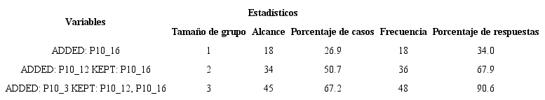 Mejor alcance y frecuencia por tamaño de grupo, estrategias tutoría, caso 1