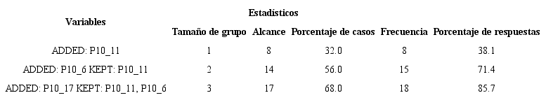 Mejor alcance y frecuencia por tamaño de grupo, estrategia tutoría, caso 2