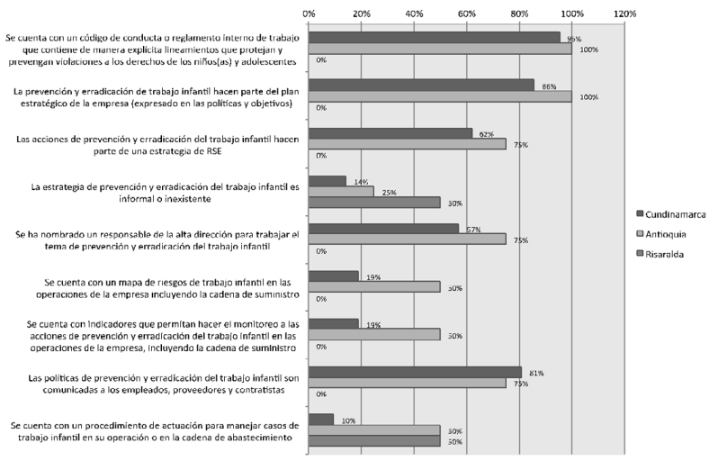 Políticas de prevención y erradicación del TI de las empresas