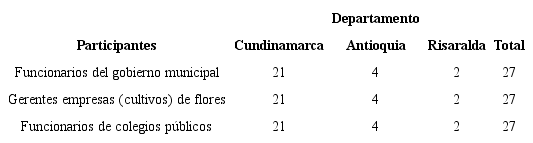 Participantes por departamento estudiado