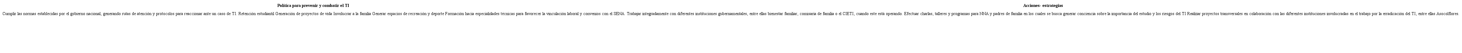 Políticas y acciones de los colegios públicos para enfrentar el TI