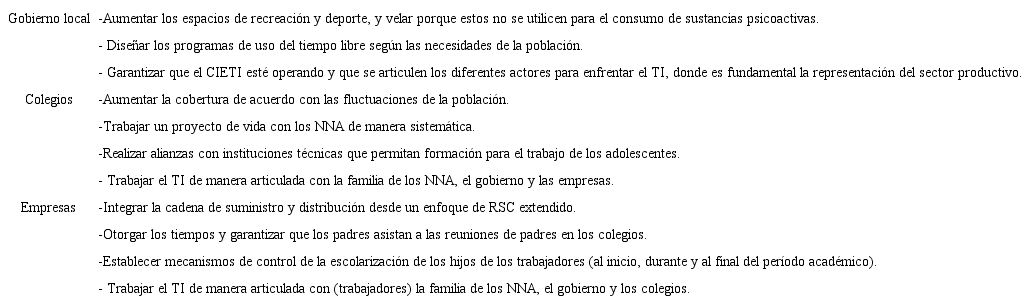 Desafíos para los tres actores