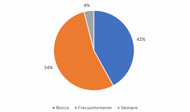 Académicas por percepción de discriminación