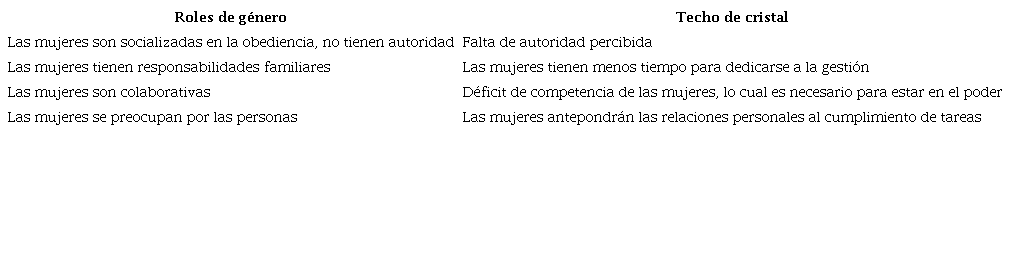 Obstáculos a que se enfrentan las mujeres