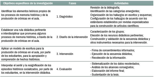 Resumen del dise�o metodol�gico