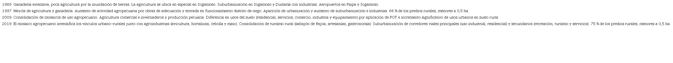 Actividades productivas en el distrito de riego del Alto Chicamocha