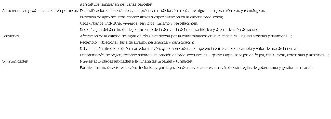 Din�micas contempor�neas en el distrito de riego del Alto Chicamocha