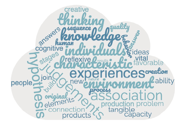 Word cloud of the most relevant variables