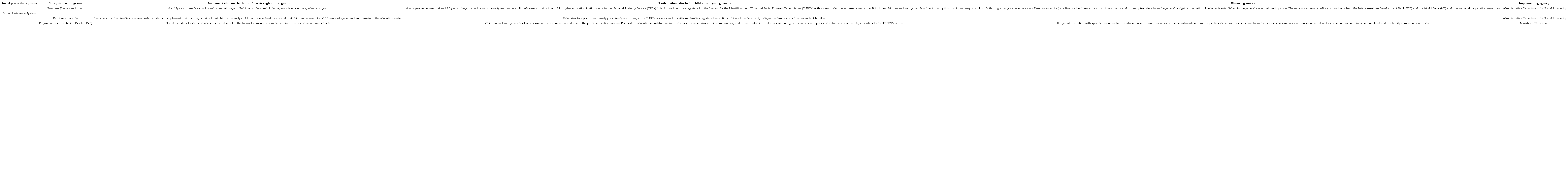 Characteristics of the Social Assistance System for children and youth