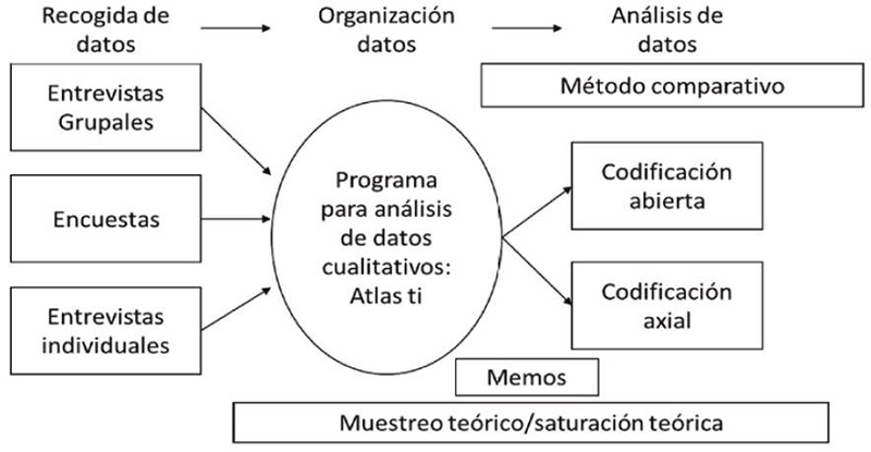 Proceso de an�lisis de datos