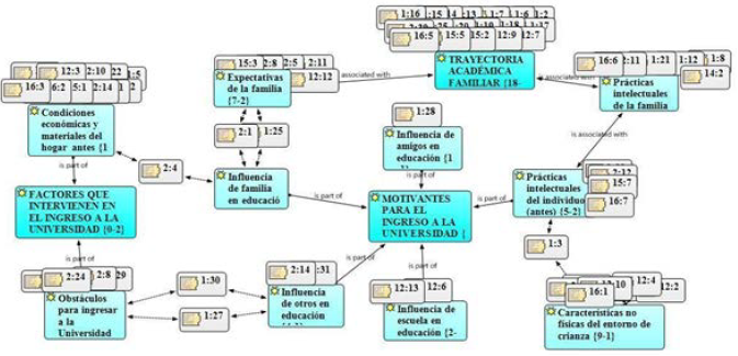 Red sem�ntica tema Factores intervinientes en el acceso a la educaci�n superior
