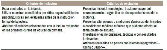 Criterios de inclusi�n y exclusi�n aplicados para la selecci�n de los estudios