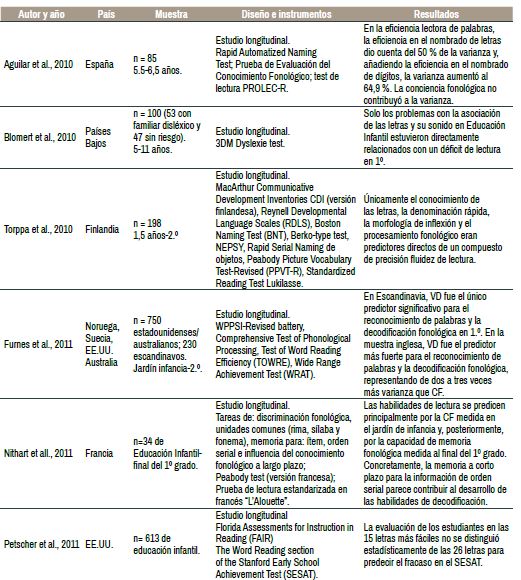 Estudios incluidos en la revisi�n sistem�tica